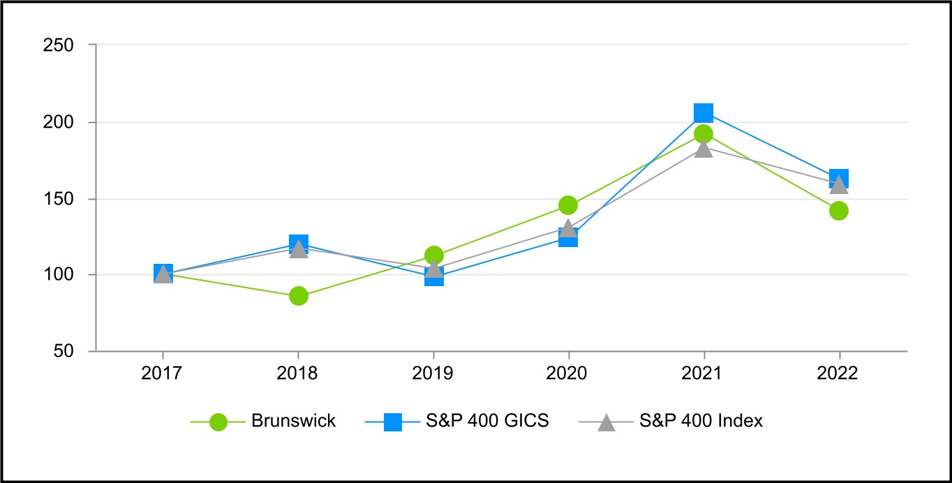 bcorp-20221231_g4.jpg