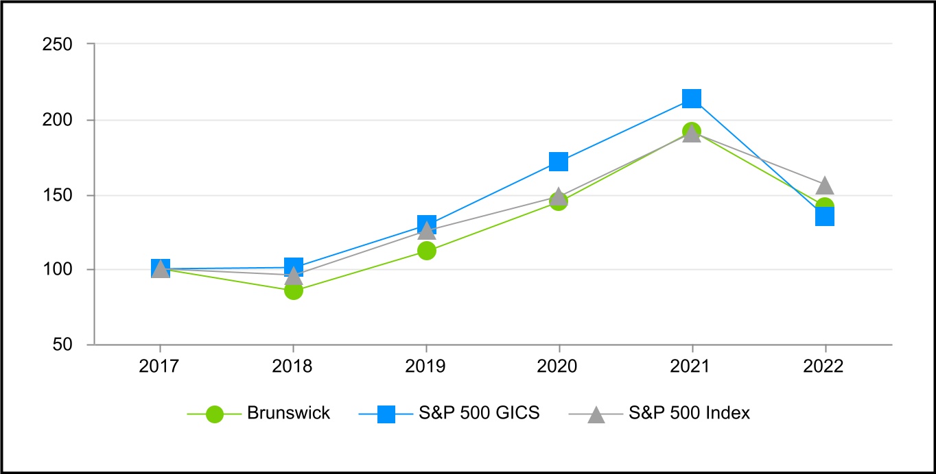 bcorp-20221231_g5.jpg